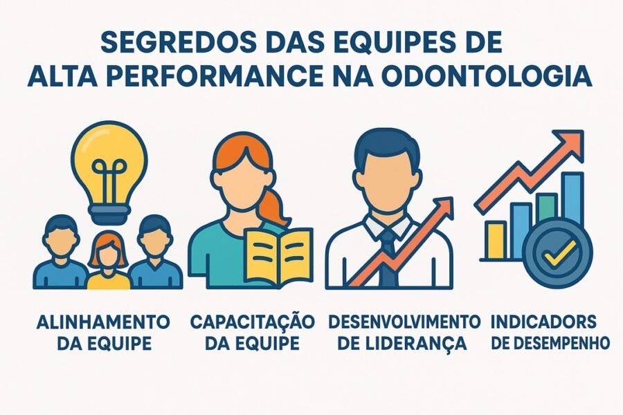 Equipe Forte, Clínica Lucrativa: Estratégias Para Formar um Time de Alta Performance na Odontologia